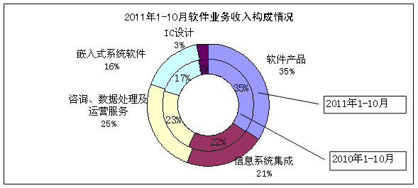 中國工業(yè)和信息化部推動(dòng)軟件銷售業(yè)高質(zhì)量發(fā)展 政策引領(lǐng)與市場(chǎng)機(jī)遇